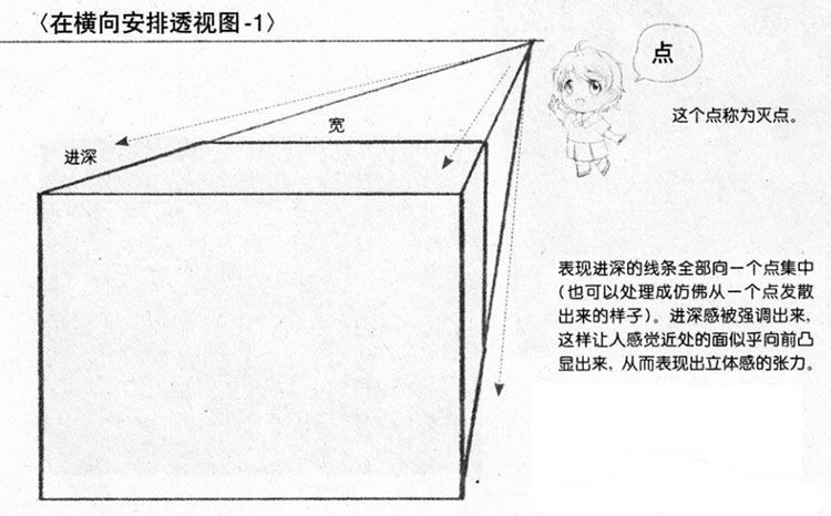 一点透视基础画法绝对干货