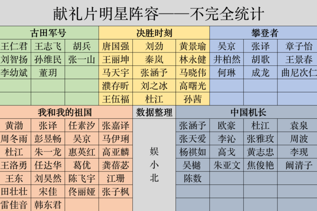 用3個理由告訴你,為什麽我們要去看獻禮片