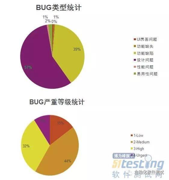 如何有效利用Bug管理网站提升软件开发效率？  第1张