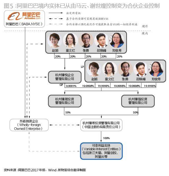 策略 | 流水的合伙人，铁打的阿里系，8%不到的股权如何“四两拨千斤”？