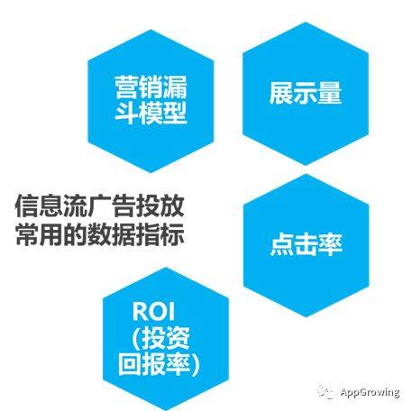 如何解决信息流广告的展现量高但转化率低的问题？