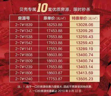 最低楼面价7971元/㎡！仓山区24个地铁盘房价曝光！福州最新房价中位数是……