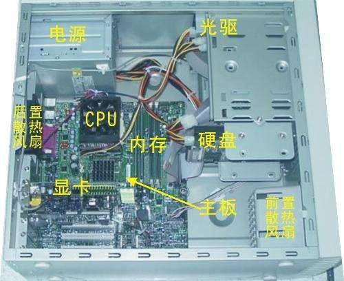 主机内部组件有何不同？ (主机里面都有啥区别吗)  第1张