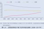 谁说香港房价下跌20%只是个例?图片