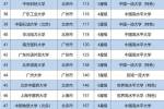 中国最容易考的4所二本院校：就业不输211，考上就有金饭碗，
                
                