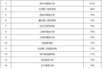 广州天河小升初或变电脑派位
                
                 