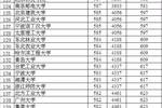 中国最缺大学的城市榜（名单）
                
                 
