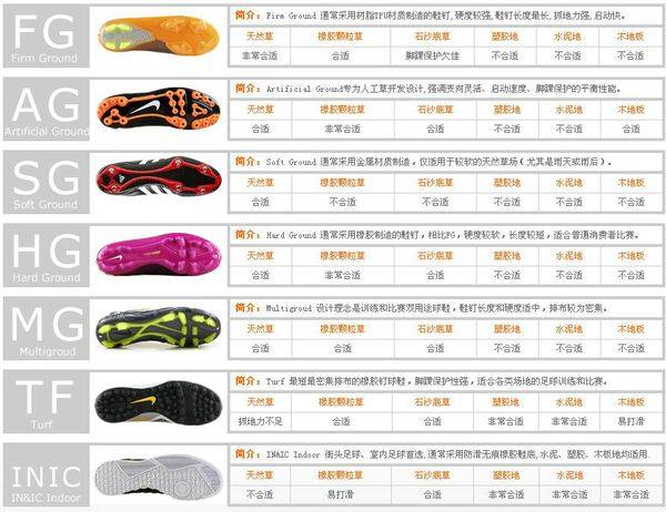 足球鞋的鞋钉都有哪些特点？分别有什么作用？