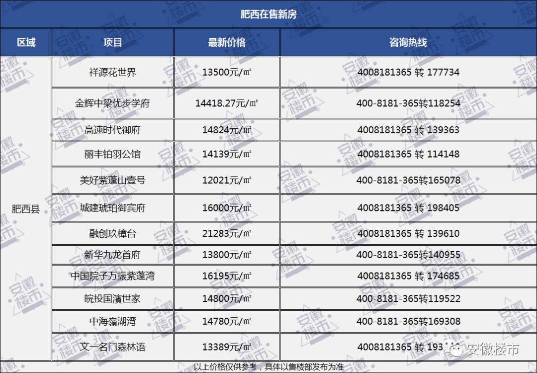 又在争第一！合肥三县到底谁是最强县？肥西人表示毫无悬念，长丰、肥东......