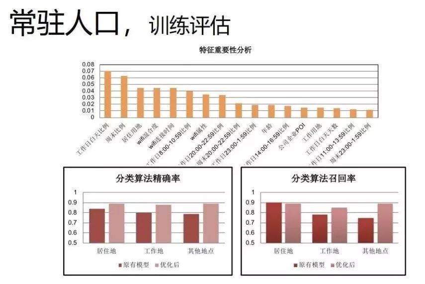 百度地图大数据如何赋能商业选址？