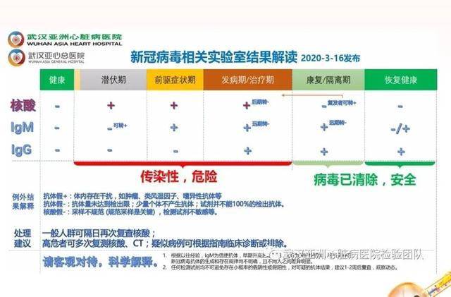 新冠疫情期，儿童发热的鉴别诊断及处理