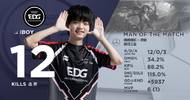 EDG有望晋级世界赛？天才AD状态回归，粉丝：菜电冲冲冲
