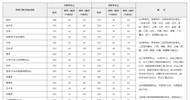 研究生考试今天开始！341万人报考历史最多，然而更扎心的是...