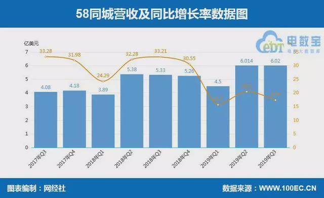同城催收短信怎么举报骚扰电话