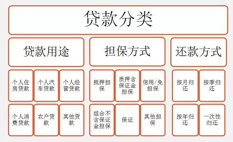 值得一看 | 秉道金融教你快速读懂个人征信报告