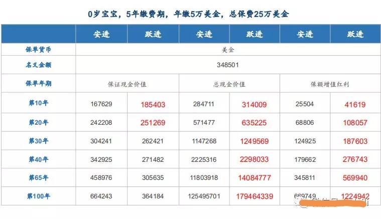 详解【香港安盛】安进储蓄系列2-跃进