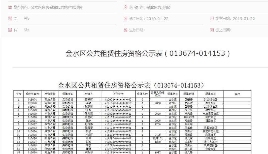 2019年郑州最新一批公租房申请名单公示！有你吗？