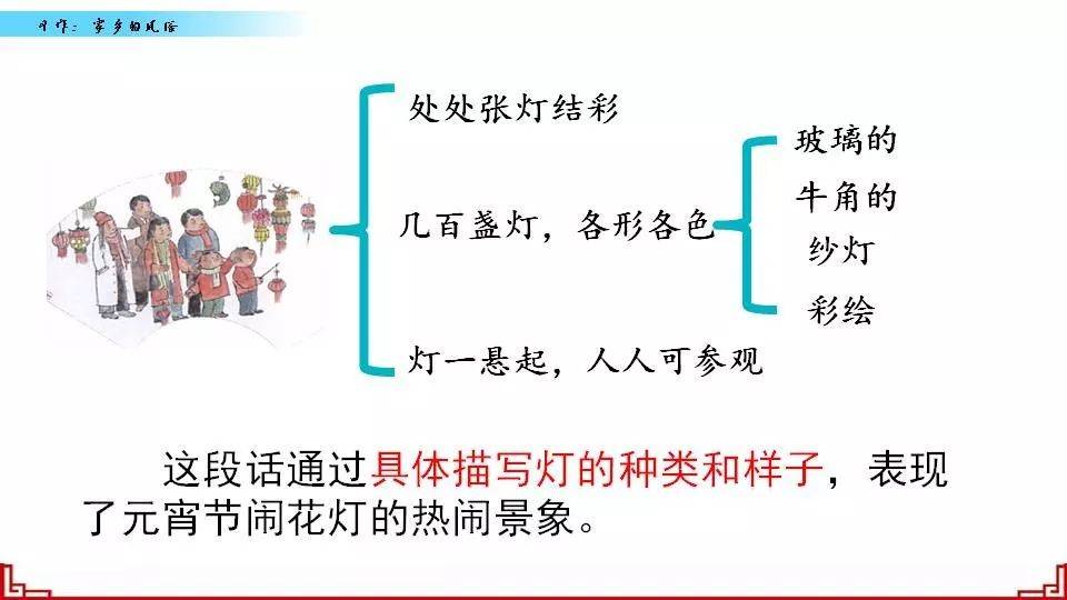 【同步作文】六年级第一单元作文:《家乡的风俗》