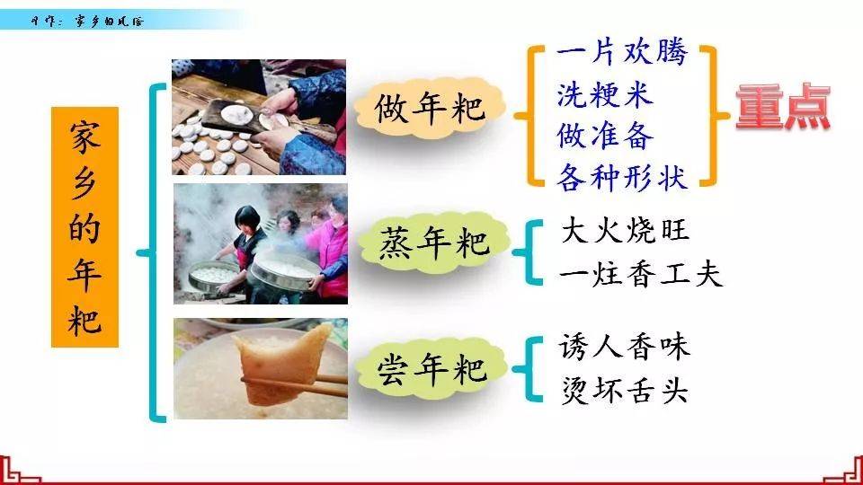 【同步作文】六年级第一单元作文:《家乡的风俗》