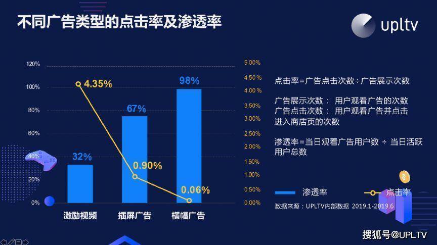 新账户广告投放效果提升策略，如何缩短学习期并迅速增加曝光量？