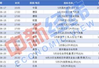 【重磅财经前瞻】A股解禁规模大降 美联储6月议息会议召开在即