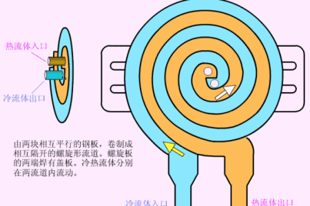 九种换热器的工作原理详解