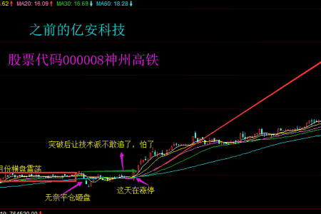 龙虎榜揭秘系列之六游资的鼻祖代表缠中说禅(李彪)