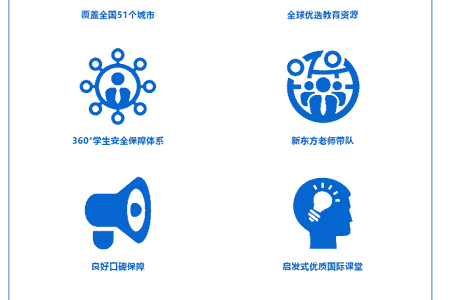 全美创新示范校全真插班  斯坦福大学创新思维课程研学项目