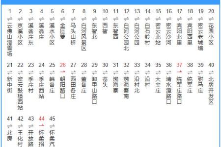 自2018年11月20日起,密云868路公交车线路将调整,请悉知!