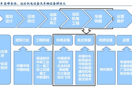 巨丰投顾:基建投资增速回升 看好轨交产业链投资机会