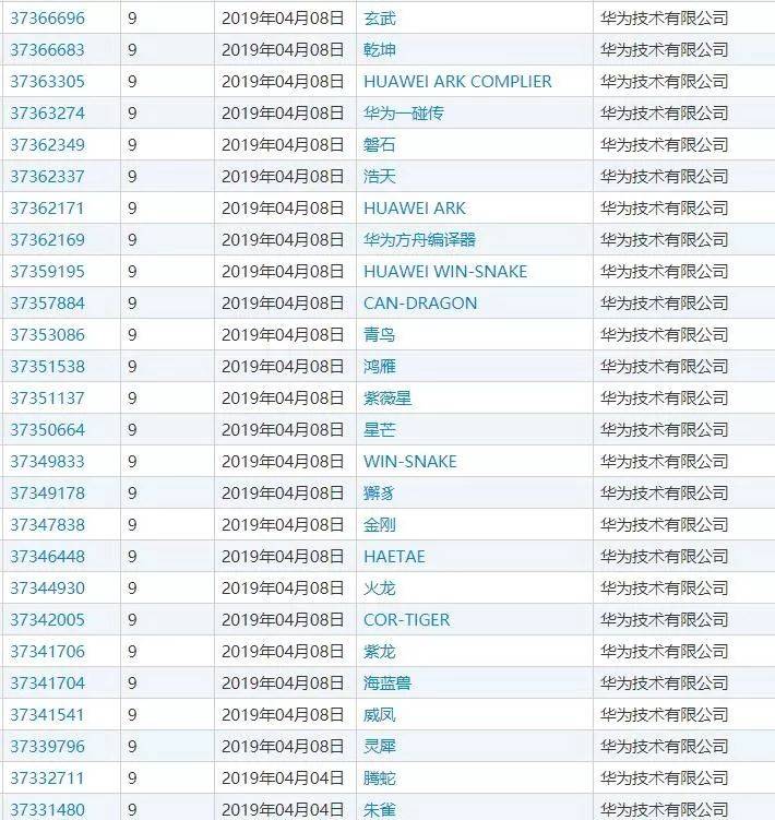 华为注册商标山海经