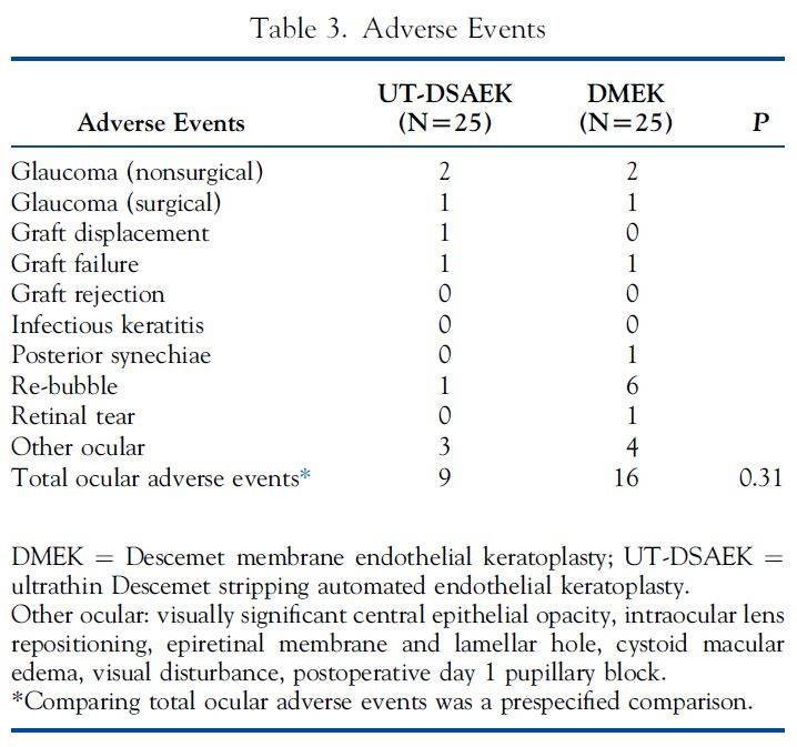 【惟视资讯】治疗角膜内皮功能障碍，你选UTDSAEK还是DMEK呢？搜狐大视野搜狐新闻
