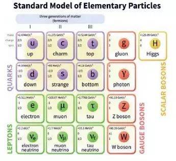 原子究竟有多小？
