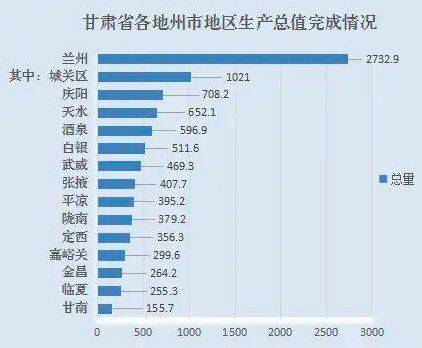 关于甘肃的63个冷知识