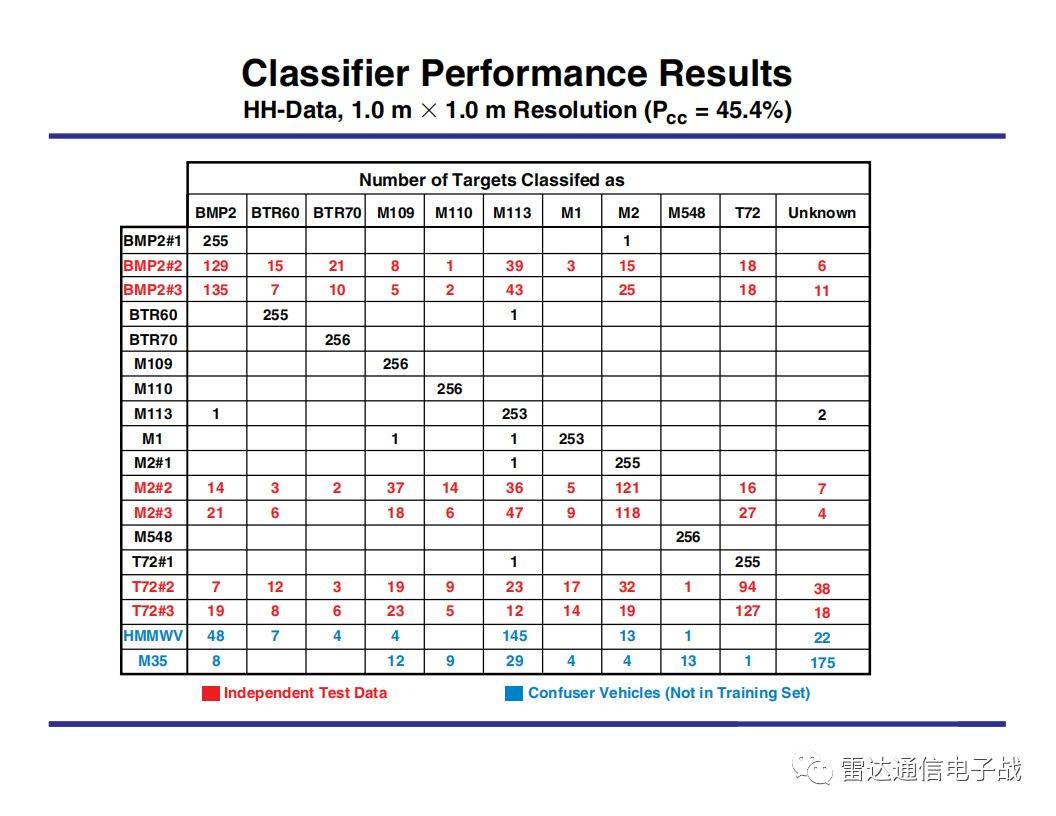 Sar Atr 合成孔径雷达自动目标识别 搜狐大视野 搜狐新闻 0821