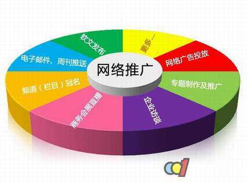 线下推广效果差，线上品牌推广方案你可以这样做！