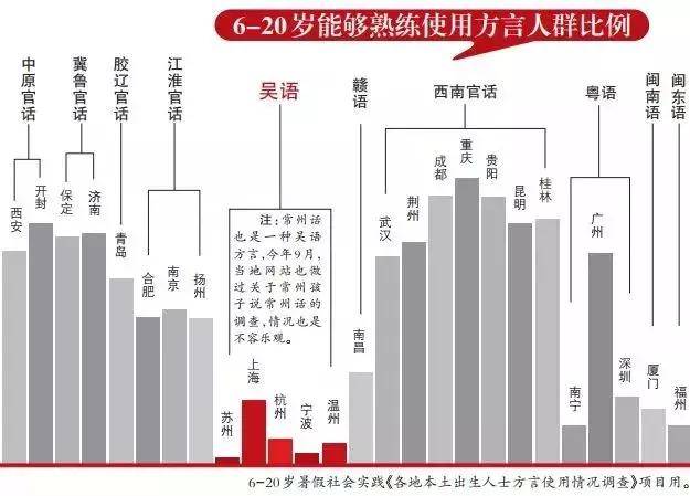 广西人为什么会说粤语？粤和广西是什么关系？