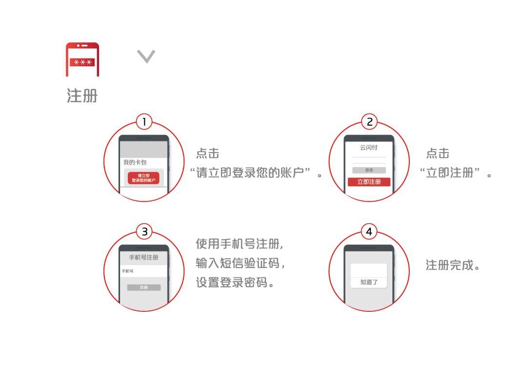金秋购物在财富 支付先看云闪付
