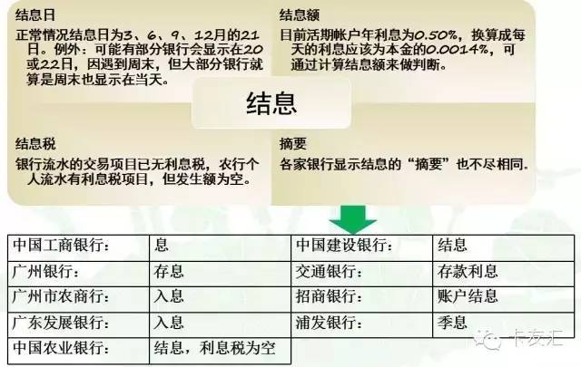 如何审查银行流水，建议先马！