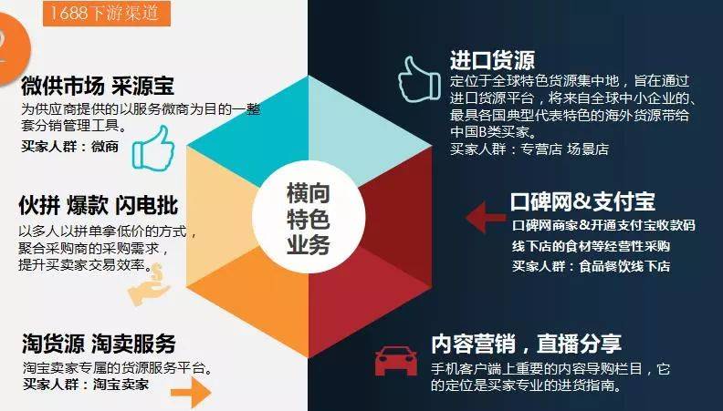 阿里巴巴1688平台如何助农产品上行？招募优质供应商｜a20本周六开幕