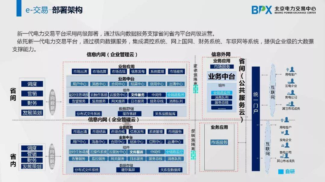 e-交易平台 打造交易生态圈