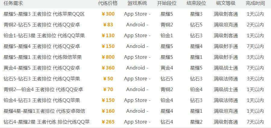 王者荣耀代练辉煌不再，从月入过万到无以为继，只因天美用对这招