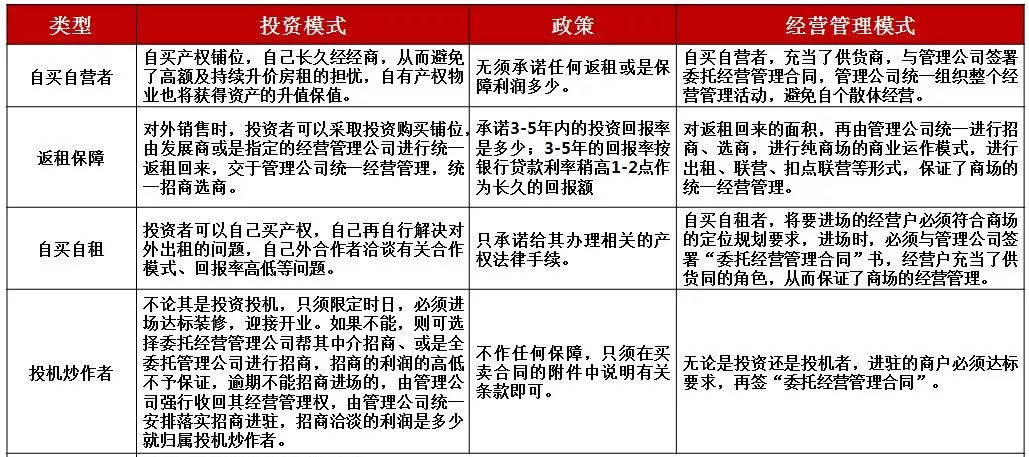 售卖知识