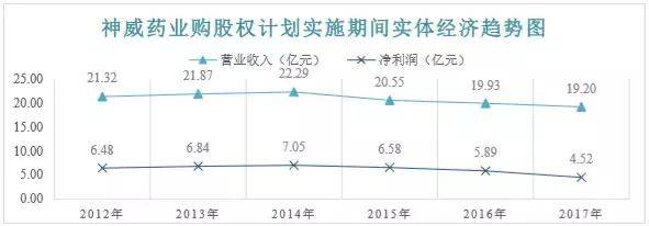 以神威药业为例 荣正国际带你玩转港股股权激励