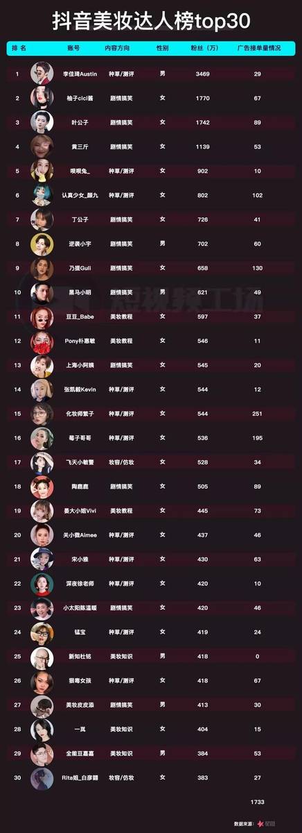 卖抖音账号的人