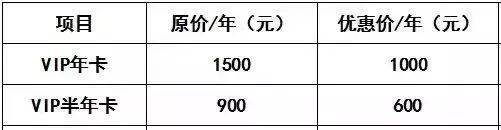 郑州银行许昌分行为广大工会会员卡客户带来六大钜惠福利！