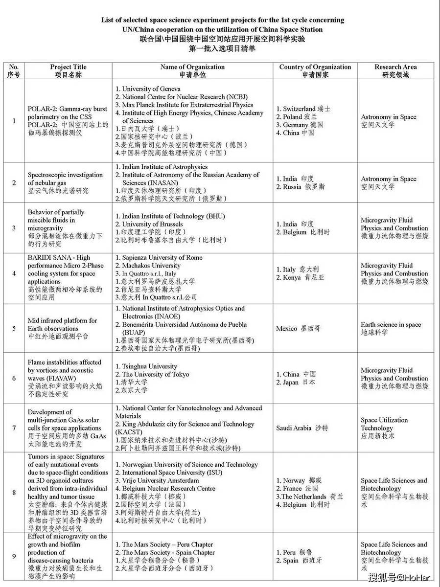 中国空间站有什么用？-搜狐大视野-搜狐新闻