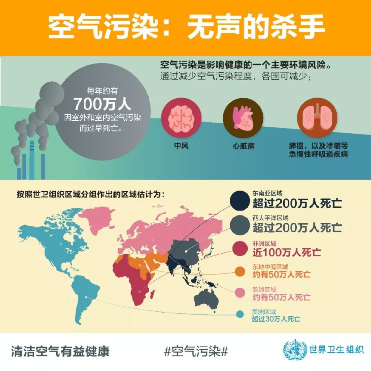 全球空气污染与健康大会：清洁空气有益健康！