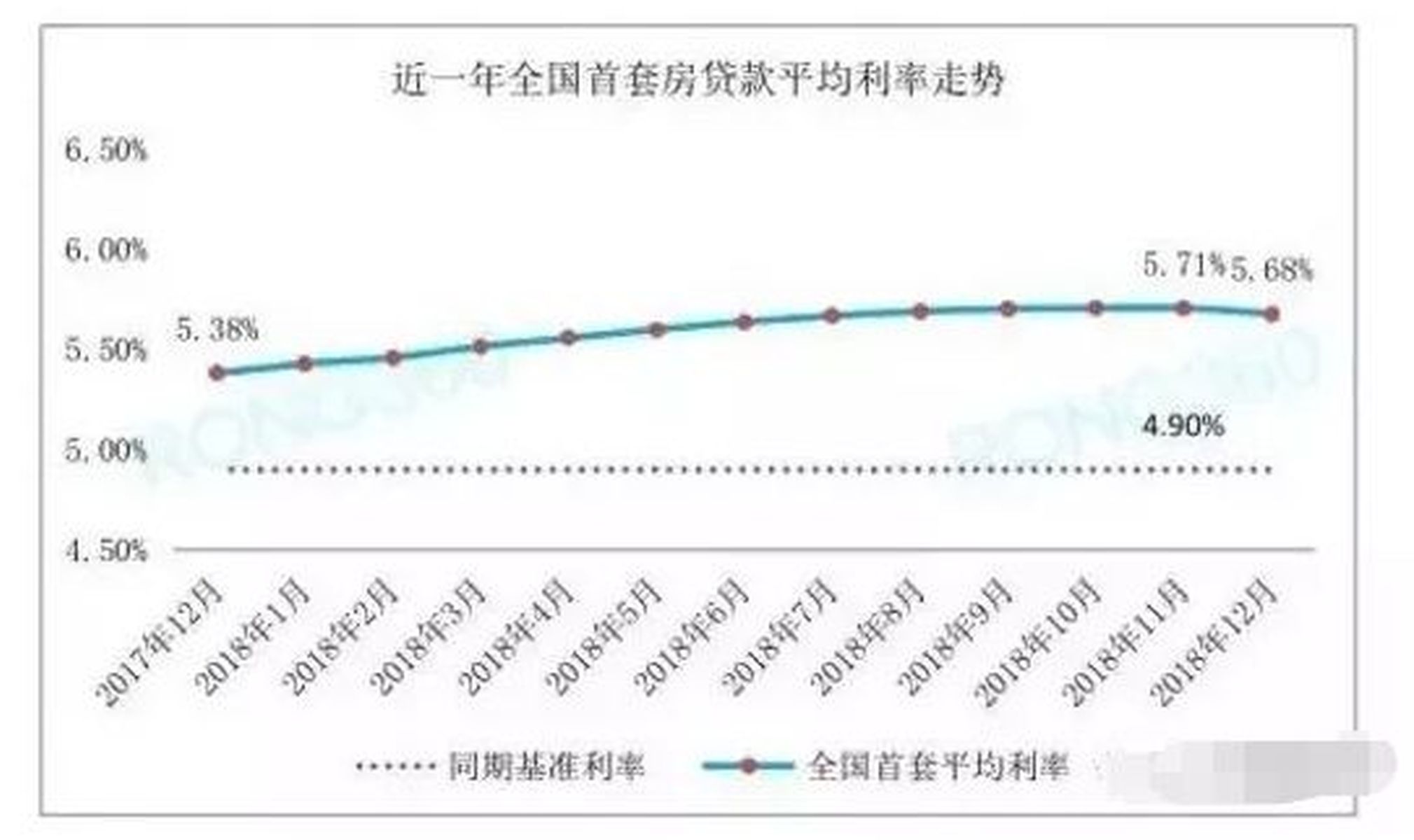2019年1月蚌埠9家银行房贷利率出炉!蚌埠房贷利率稳了?