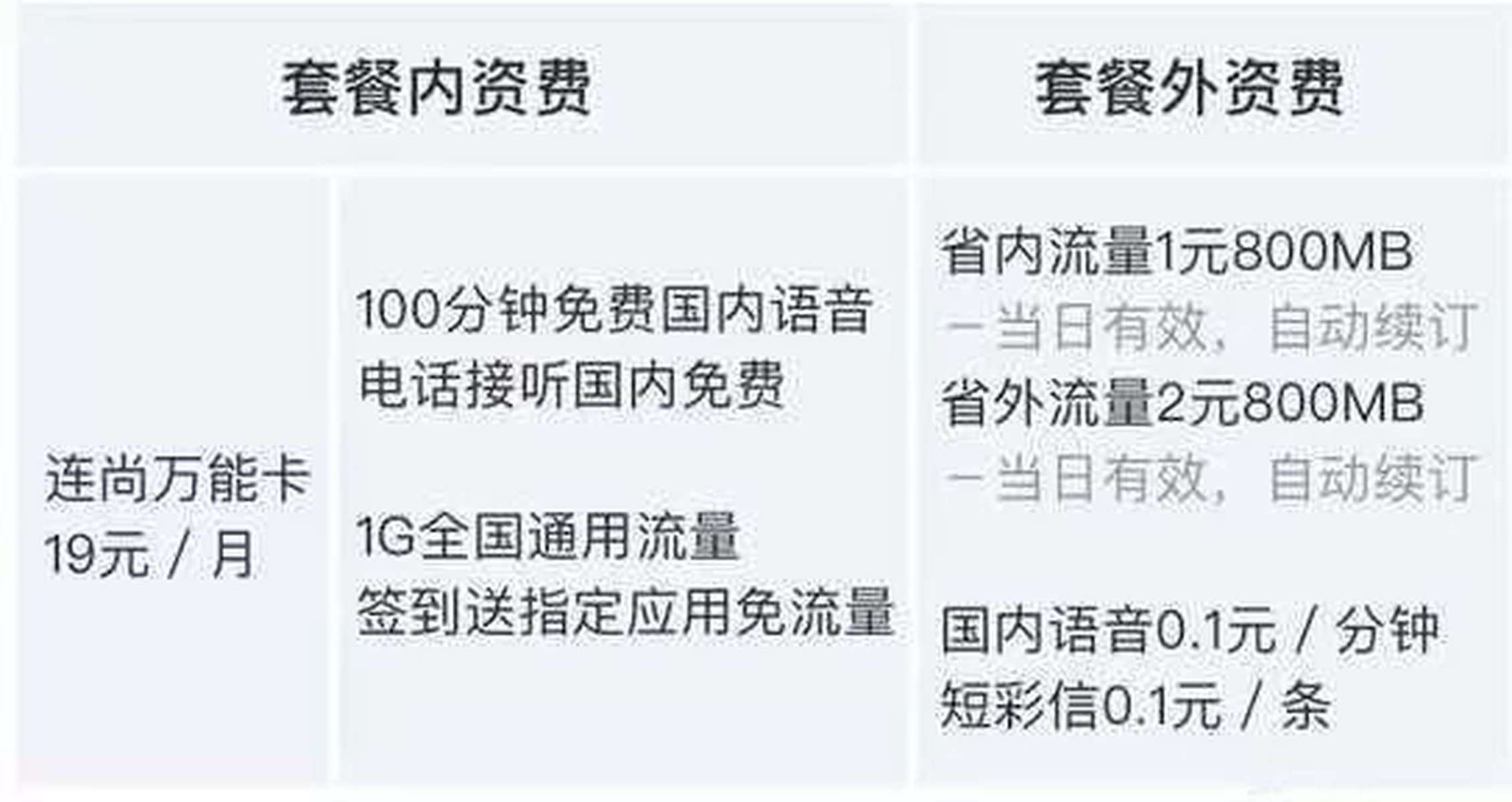 网上电话卡购买的套餐无法使用怎么办呢